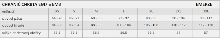 veľkostná tabuľka emerze