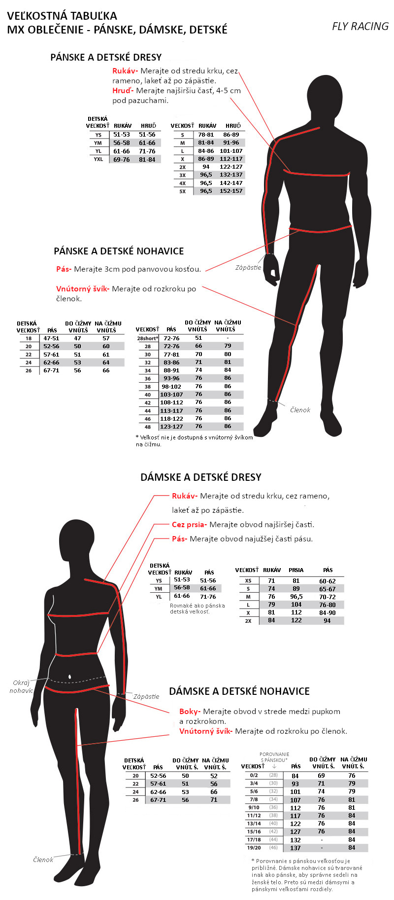 veľkostná tabuľka - fly racing - mx oblečenie (pánske, dámske, detské)